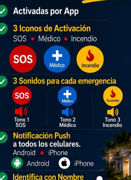 Funciones de identificaci&oacute;n y alertas de la soluci&oacute;n residencial